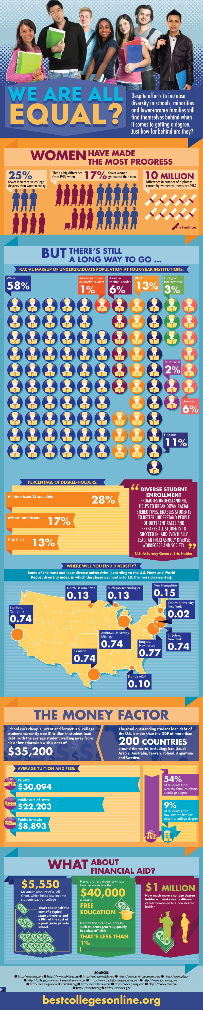 diversity-in-higher-ed