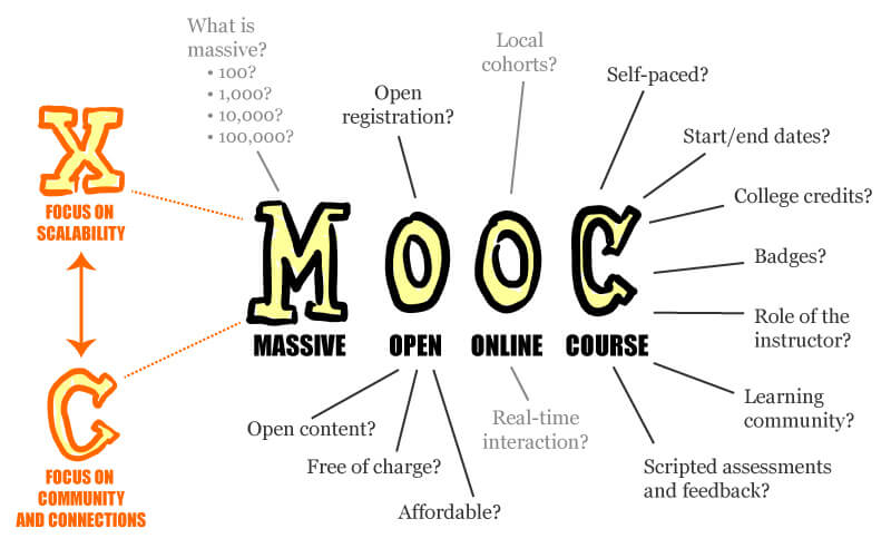 MOOC 3.2014